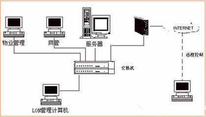 18項(xiàng)綠色建筑節(jié)能環(huán)保新技術(shù)，你知道幾個？——計(jì)算機(jī)信息系統(tǒng)集成助力建筑智能化轉(zhuǎn)型