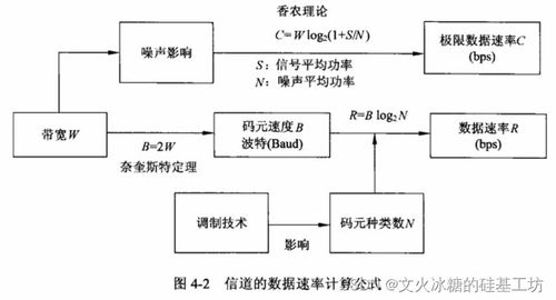 軟考系統(tǒng)分析師備考精講 物理層通信與計(jì)算機(jī)信息系統(tǒng)集成